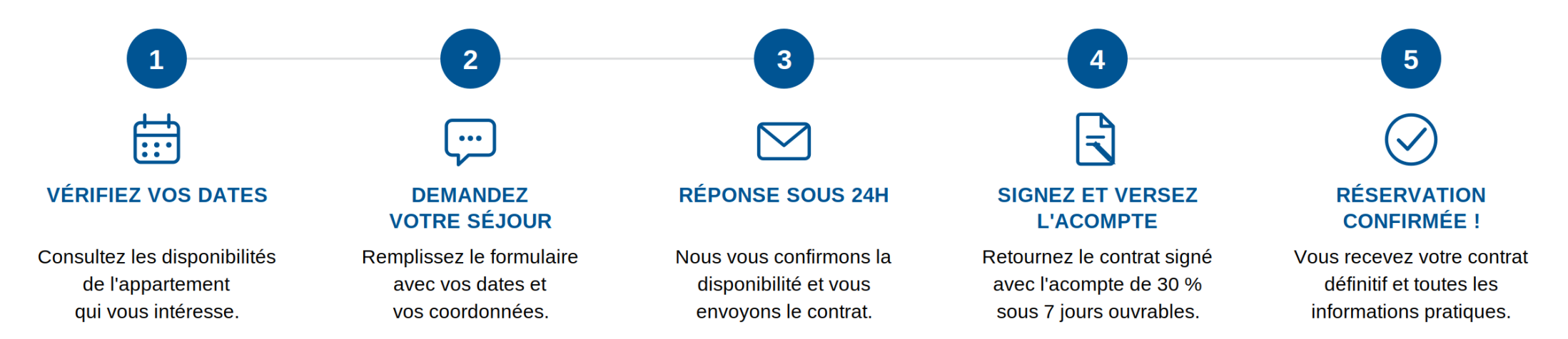 Etapes de Réservation